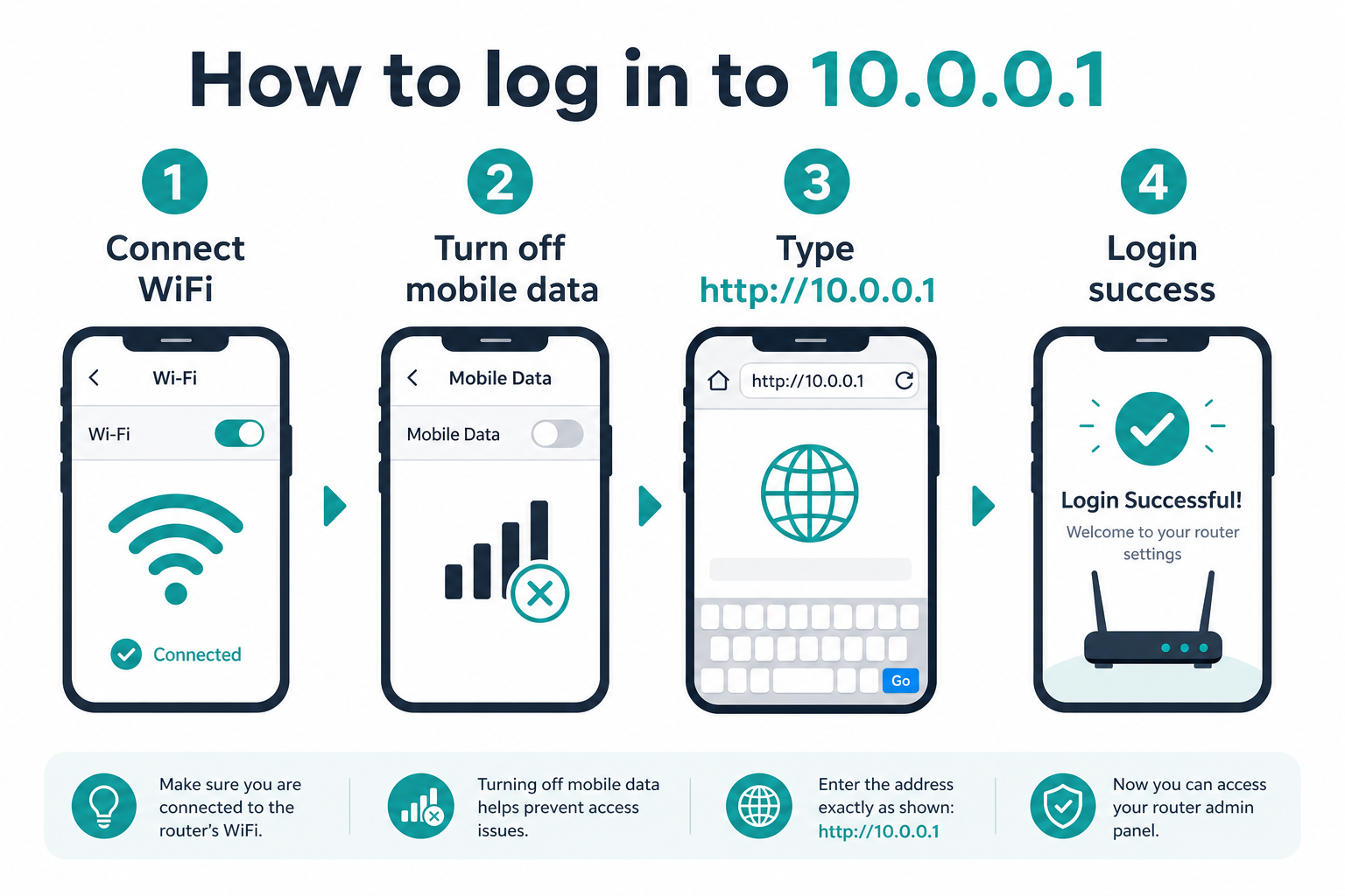 How to log in to 10.0.0.1 on phone step by step