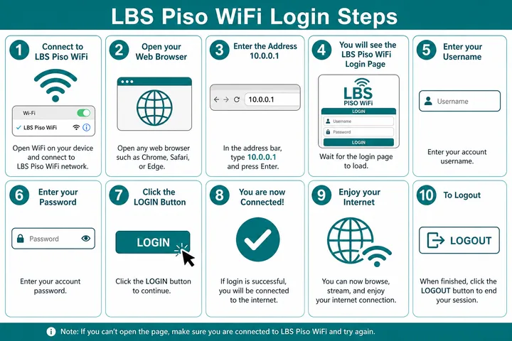 How to open LBS wifi login at http://10.0.0.1