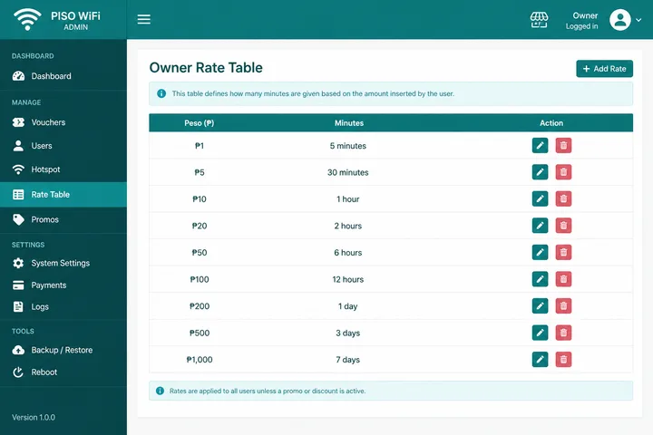 Owner Rate Table in Admin Piso WiFi owner admin rate table pesos to minutes